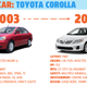 Image for article titled Is Mainstream Car Development Stagnating? Let's Figure It Out